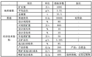 守住钱！采矿时，为什么要管理好开采贫化与损失指标？——以金属矿石为例
