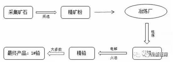 铅炭电池在储能中的应用及金属矿石协同发展解析