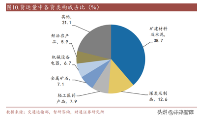 2023年汽车行业分析报告 重卡底部复苏，基本面改善可期