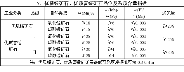 干货:15大类金属矿、非金属矿,矿石品位及质量标准大全(建议收藏)